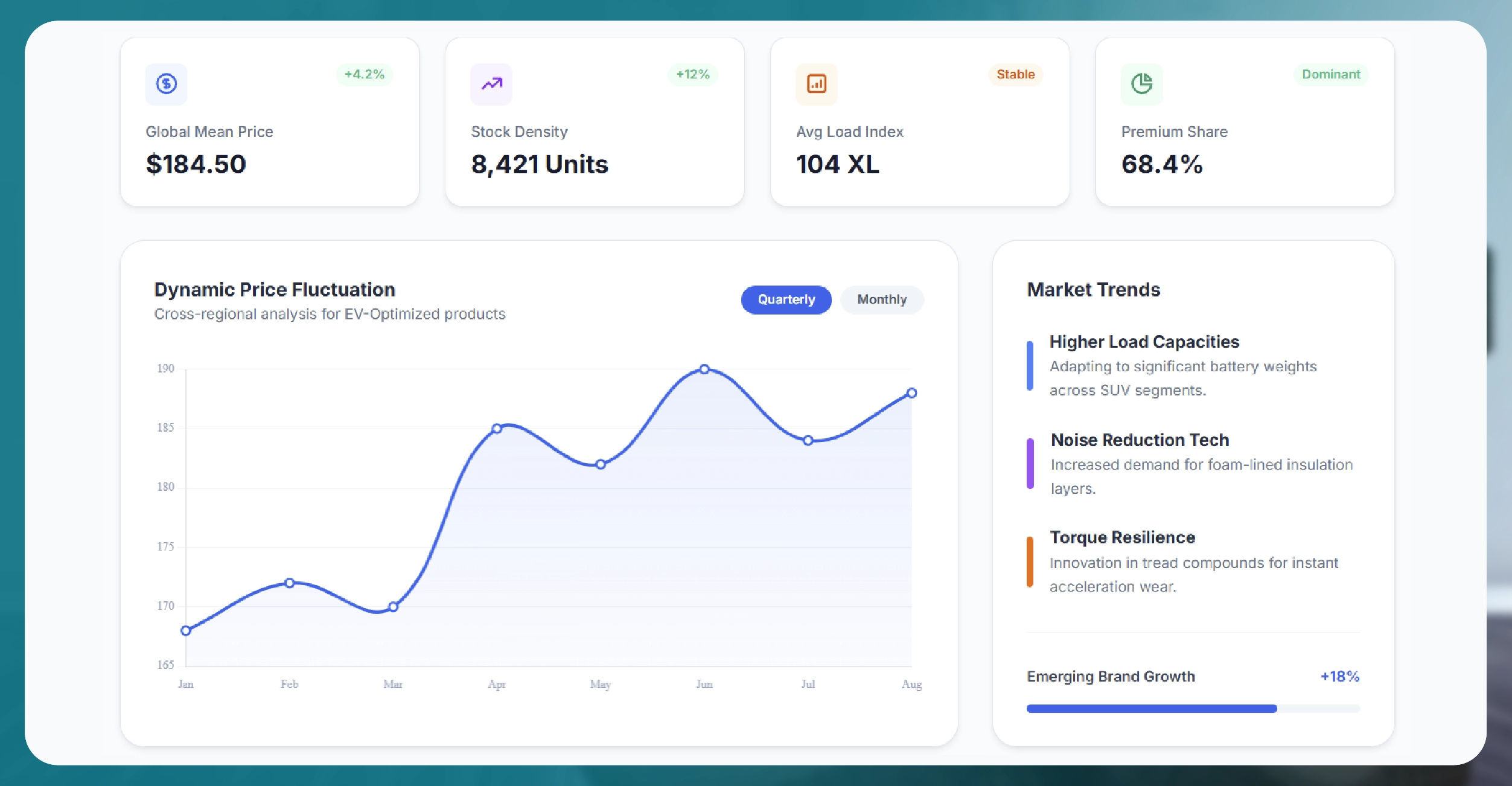 Understanding the Importance of EV Tyre Data Scraping